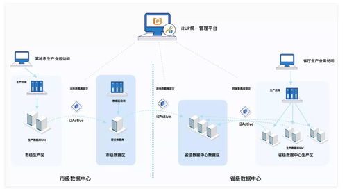 英方軟件護航河北財政系統 筑牢省財政廳及各市局數據安全防線