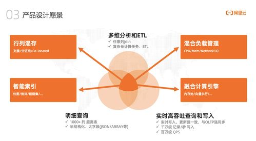 墨天輪訪(fǎng)談 阿里云捷熙AnalyticDB——打造人人可用的數(shù)據(jù)分析與數(shù)據(jù)處理服務(wù)