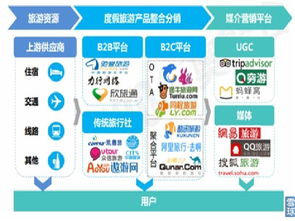 流水不爭(zhēng)先 在線(xiàn)旅游行業(yè)現(xiàn)狀與挑戰(zhàn)初步分析