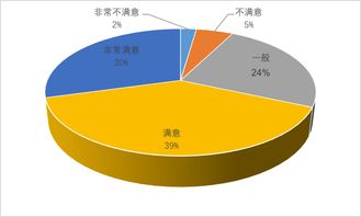 2019夜間旅游市場(chǎng)數(shù)據(jù)報(bào)告 消費(fèi)潛力巨大，品質(zhì)待提升