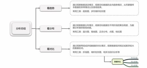 產(chǎn)品經(jīng)理必備技能之?dāng)?shù)據(jù)分析（二） 常見(jiàn)數(shù)據(jù)分析方法（上）—— 網(wǎng)絡(luò)技術(shù)服務(wù)場(chǎng)景下的實(shí)戰(zhàn)解析